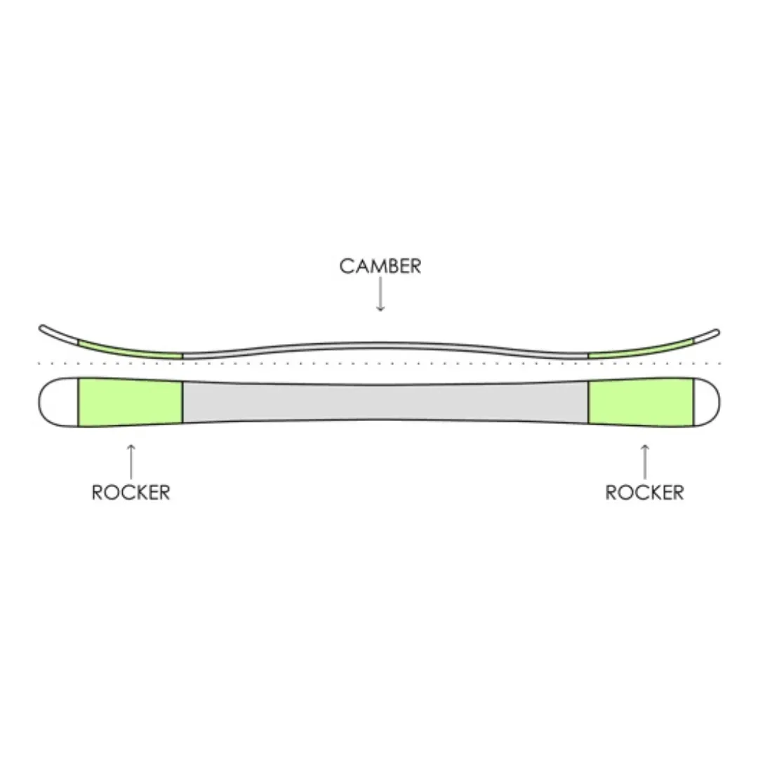 Конструкция лыж - кембер (прогиб)
