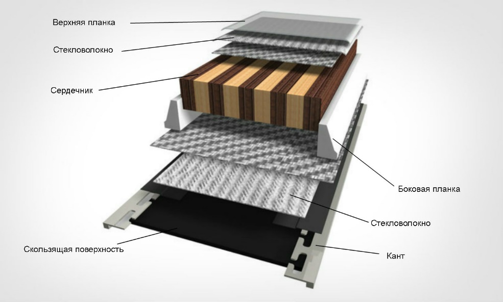 Современные горные лыжи для активного отдыха, туризма, альпинизма и походов на сайте интернет-магазина спортивной одежды и обуви